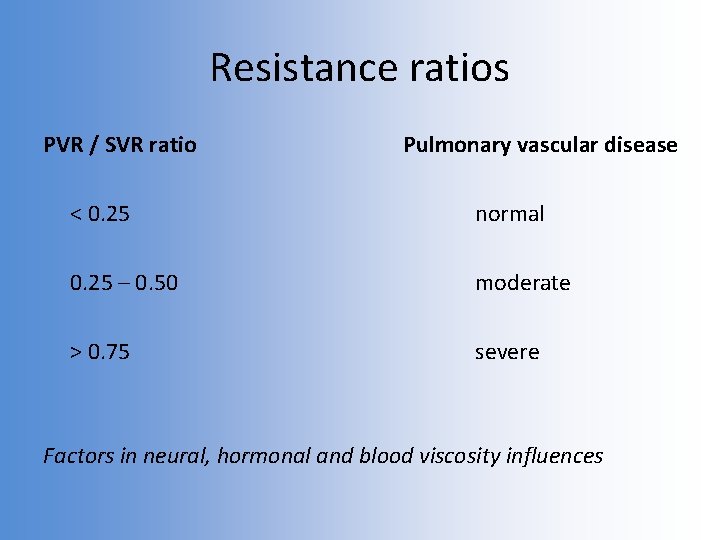 Resistance ratios PVR / SVR ratio Pulmonary vascular disease < 0. 25 normal 0.