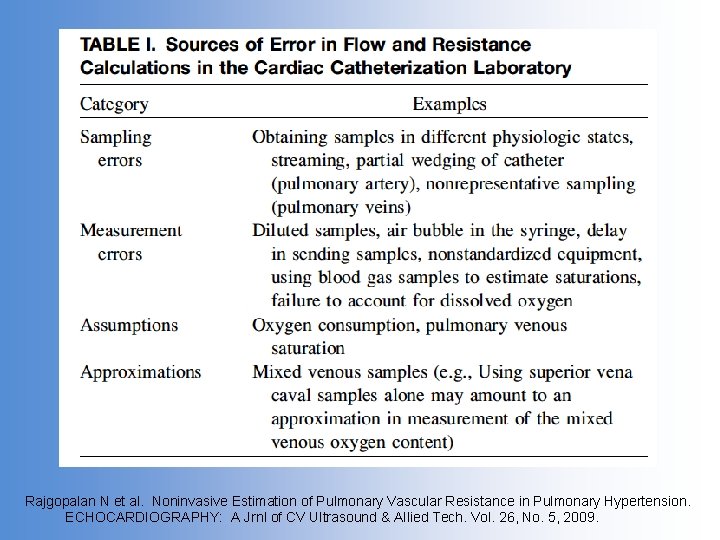 Rajgopalan N et al. Noninvasive Estimation of Pulmonary Vascular Resistance in Pulmonary Hypertension. ECHOCARDIOGRAPHY: