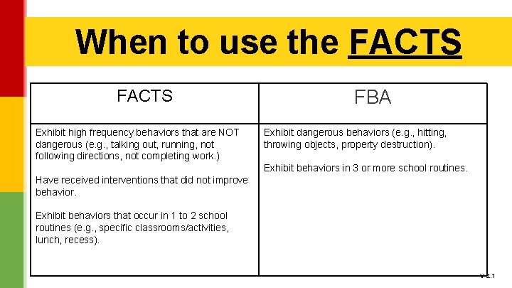 When to use the FACTS Exhibit high frequency behaviors that are NOT dangerous (e. When to use the FACTS Exhibit high frequency behaviors that are NOT dangerous (e.