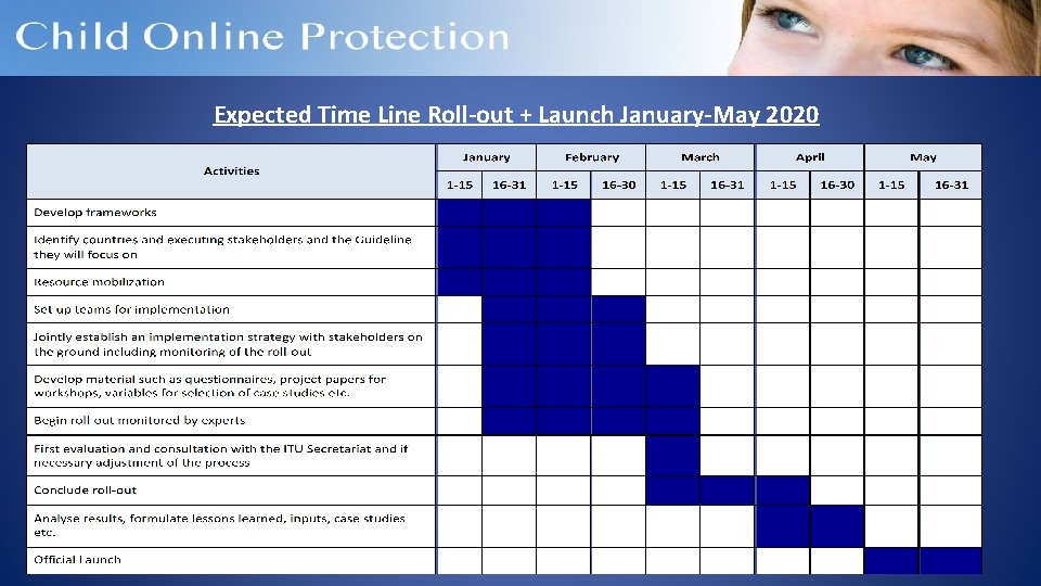 Expected Time Line Roll-out + Launch January-May 2020 