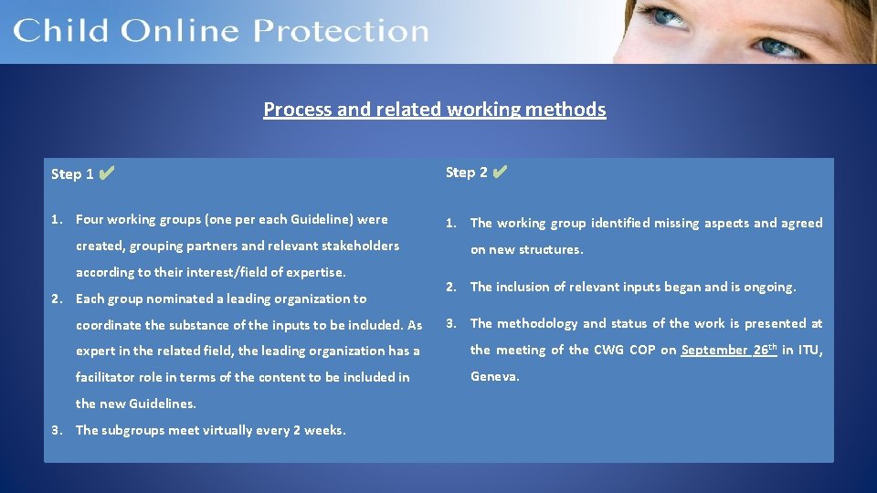 Process and related working methods Step 1 ✔ Step 2 ✔ 1. Four working