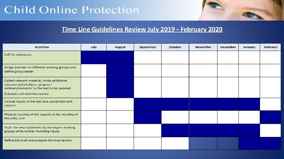 Time Line Guidelines Review July 2019 – February 2020 