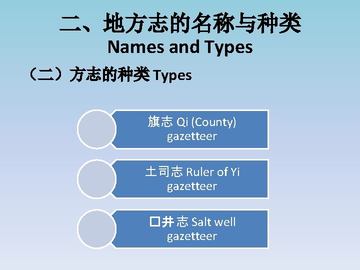 二、地方志的名称与种类 Names and Types （二）方志的种类 Types 旗志 Qi (County) gazetteer 土司志 Ruler of Yi