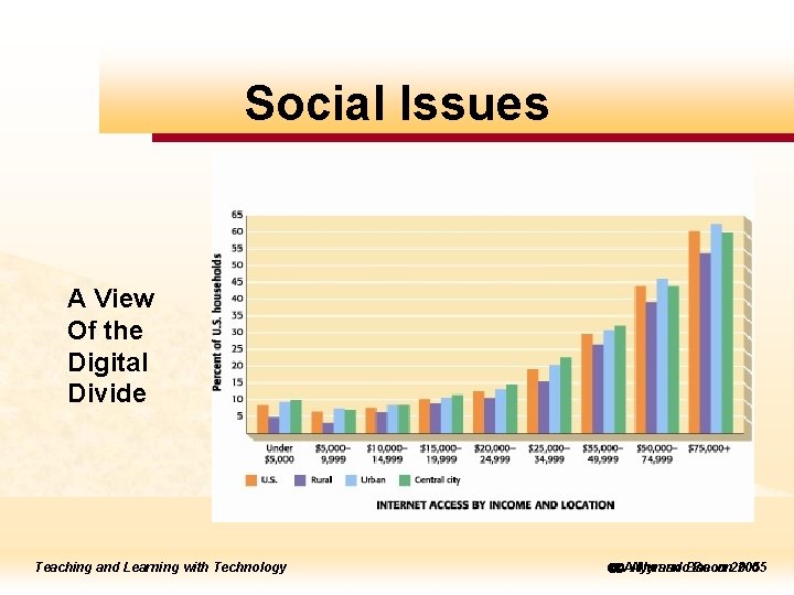to to edit Social Master Issues title style A View Of the Digital Divide