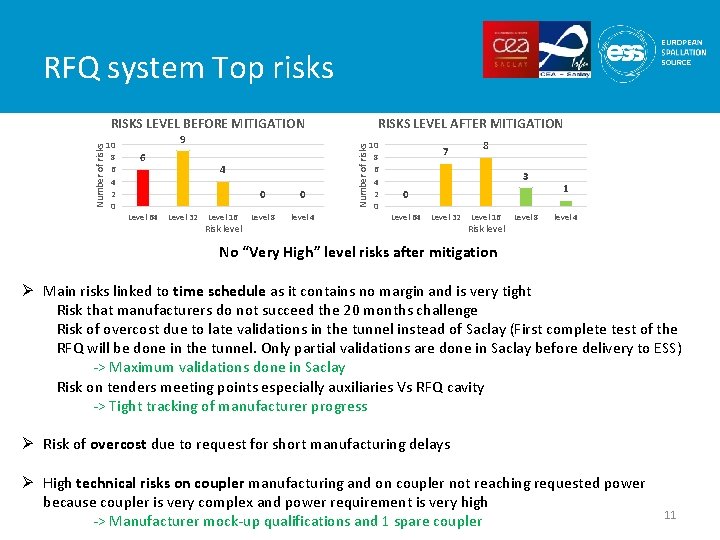 RFQ system Top risks RISKS LEVEL BEFORE MITIGATION 9 6 Level 64 4 Level