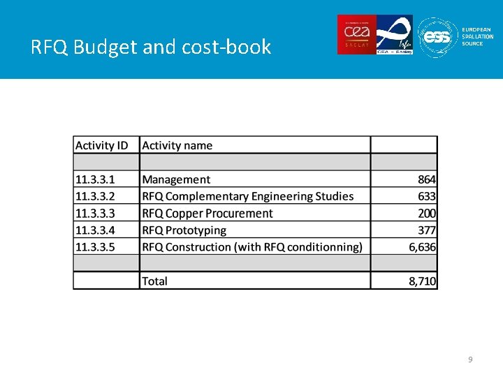 RFQ Budget and cost-book 9 