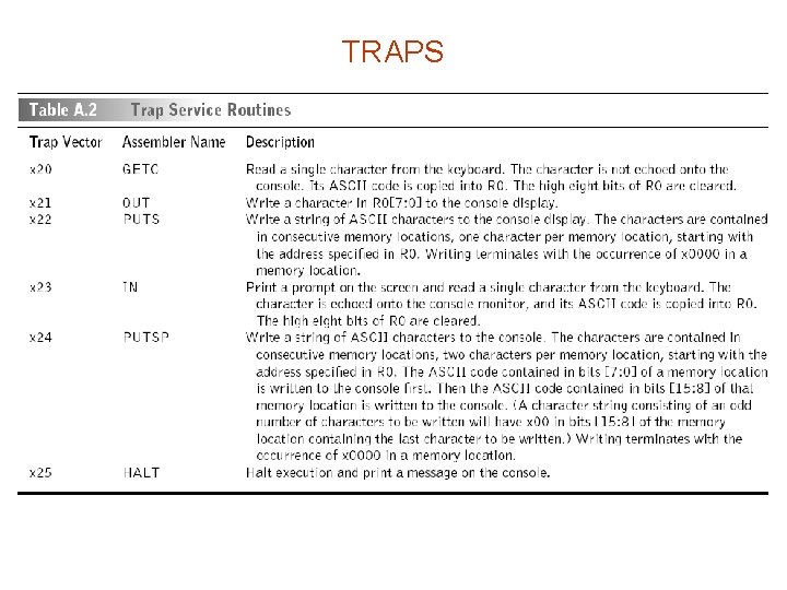 TRAPS TRAPS