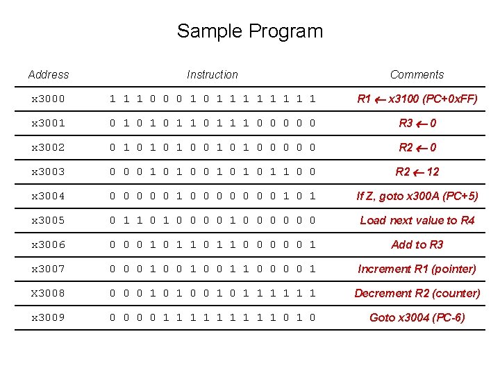 Sample Program Address Instruction Comments x 3000 1 1 1 0 0 0 1