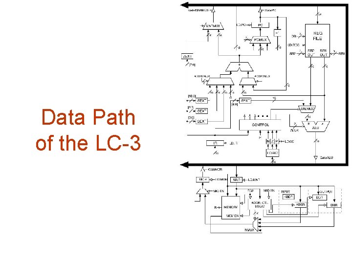 Data Path of the LC-3 