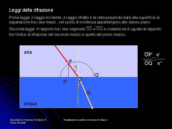 Leggi della rifrazione Prima legge: il raggio incidente , il raggio rifratto e la