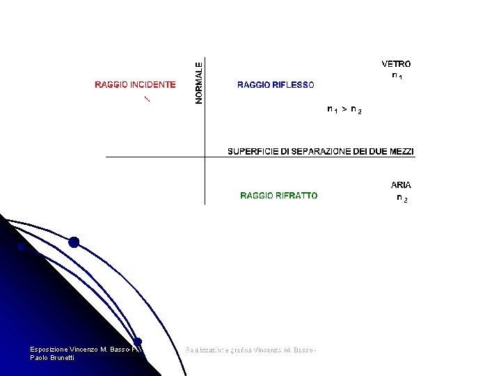 Esposizione Vincenzo M. Basso-F. Paolo Brunetti Realizzazione grafica Vincenzo M. Basso - 