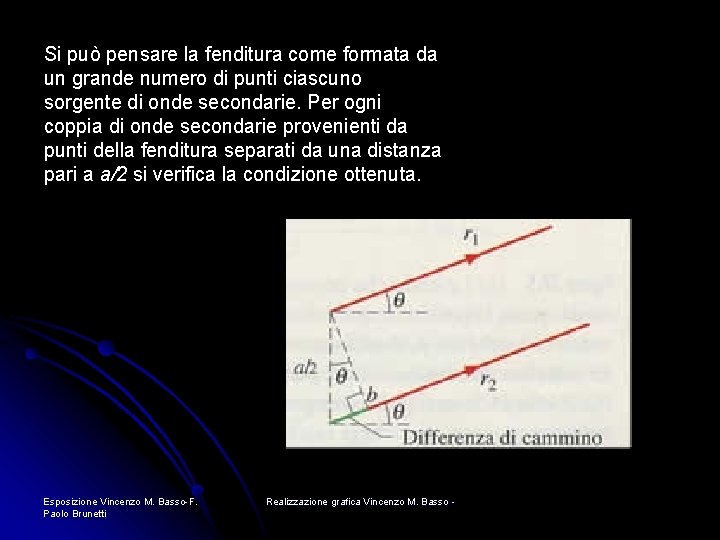 Si può pensare la fenditura come formata da un grande numero di punti ciascuno