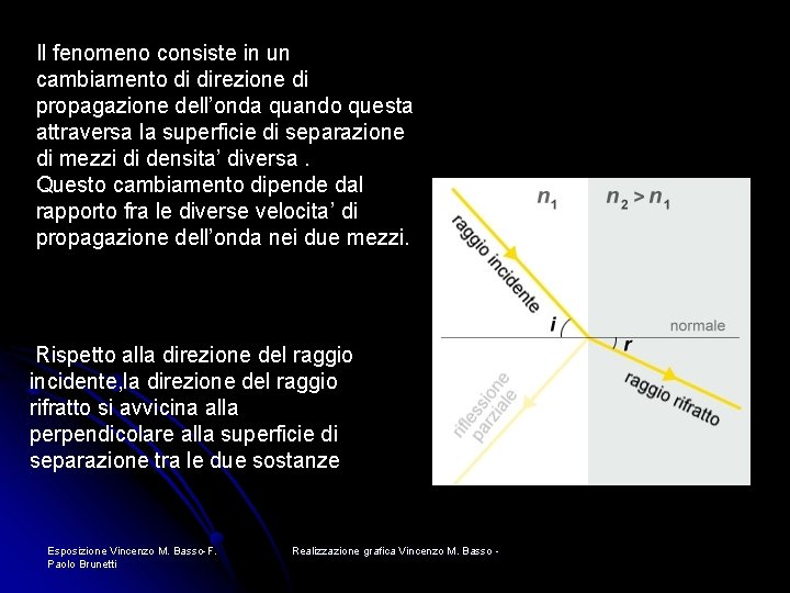 Il fenomeno consiste in un cambiamento di direzione di propagazione dell’onda quando questa attraversa