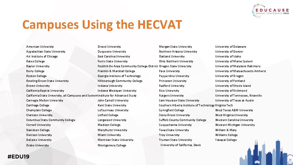 Campuses Using the HECVAT American University Drexel University Morgan State University of Delaware Appalachian