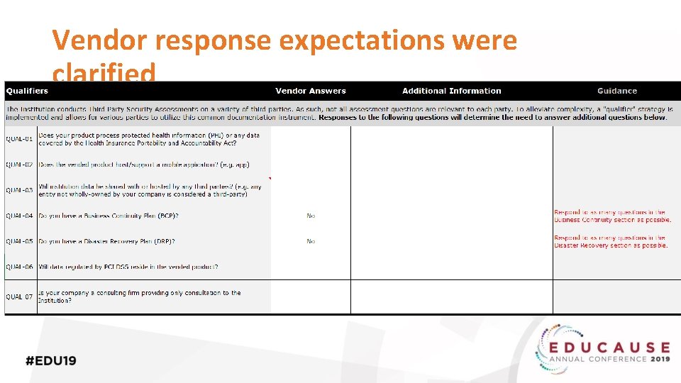 Vendor response expectations were clarified 