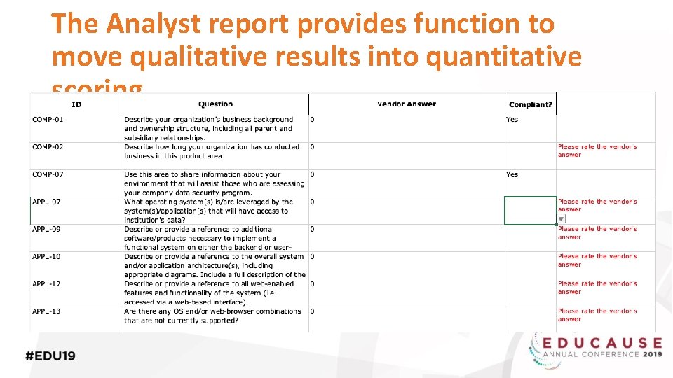 The Analyst report provides function to move qualitative results into quantitative scoring 