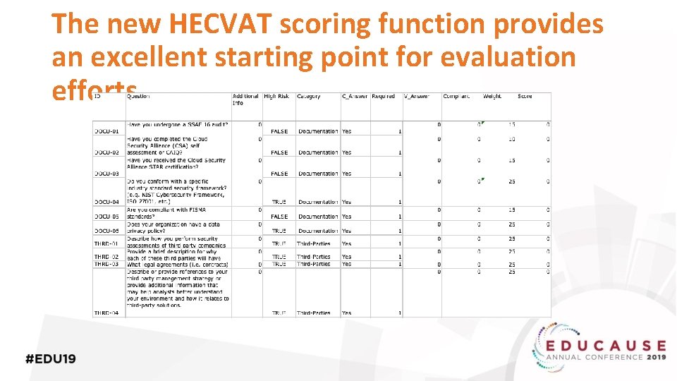 The new HECVAT scoring function provides an excellent starting point for evaluation efforts 