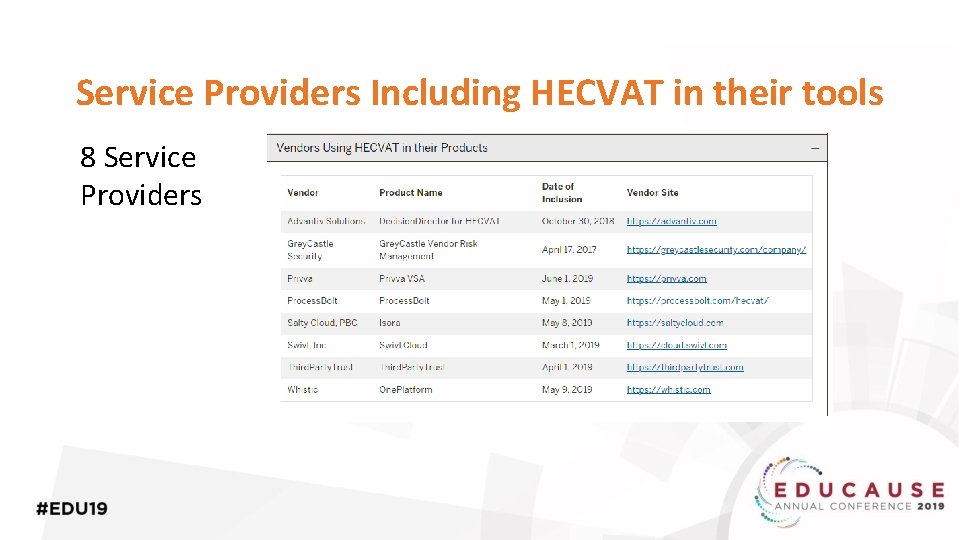Service Providers Including HECVAT in their tools 8 Service Providers 