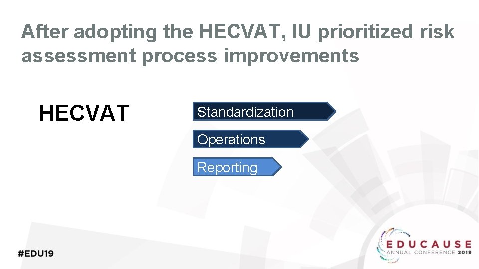 After adopting the HECVAT, IU prioritized risk assessment process improvements HECVAT Standardization Operations Reporting