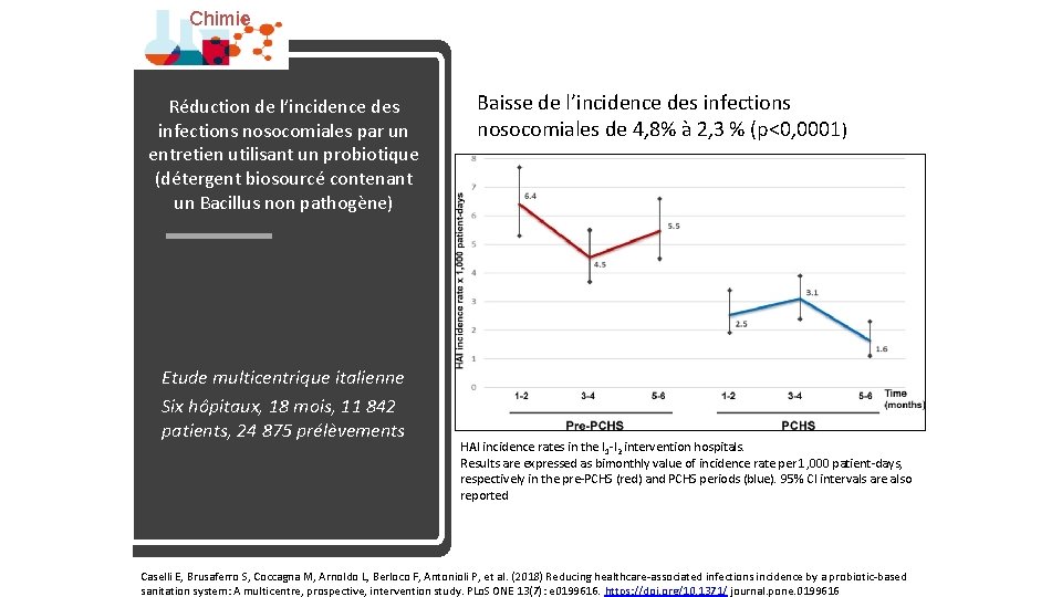 Chimie Réduction de l’incidence des infections nosocomiales par un entretien utilisant un probiotique (détergent