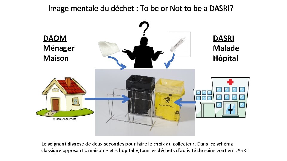 Image mentale du déchet : To be or Not to be a DASRI? DAOM