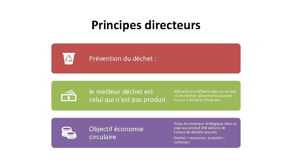 Principes directeurs Prévention du déchet : le meilleur déchet est celui qui n’est pas