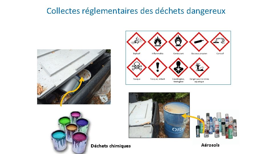 Collectes réglementaires déchets dangereux Déchets chimiques Aérosols 