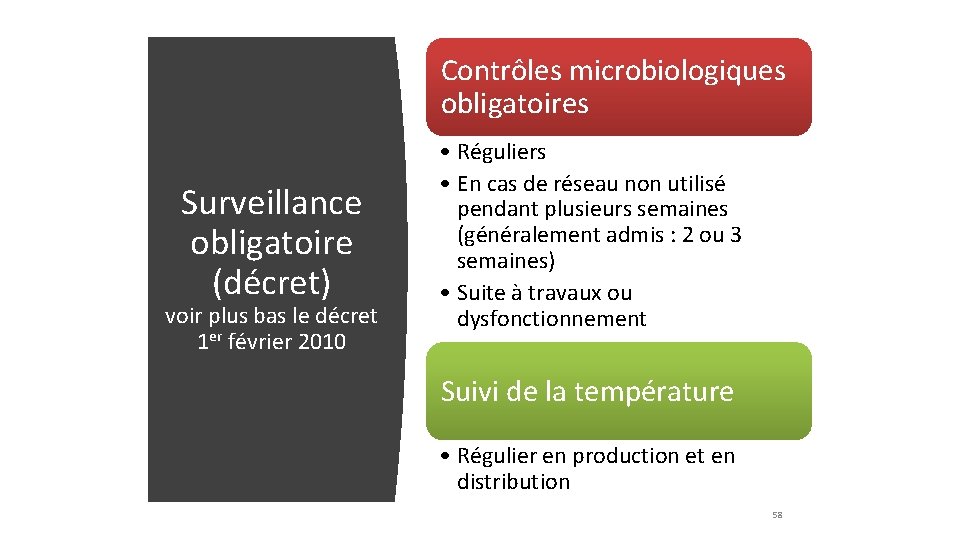 Contrôles microbiologiques obligatoires Surveillance obligatoire (décret) voir plus bas le décret 1 er février
