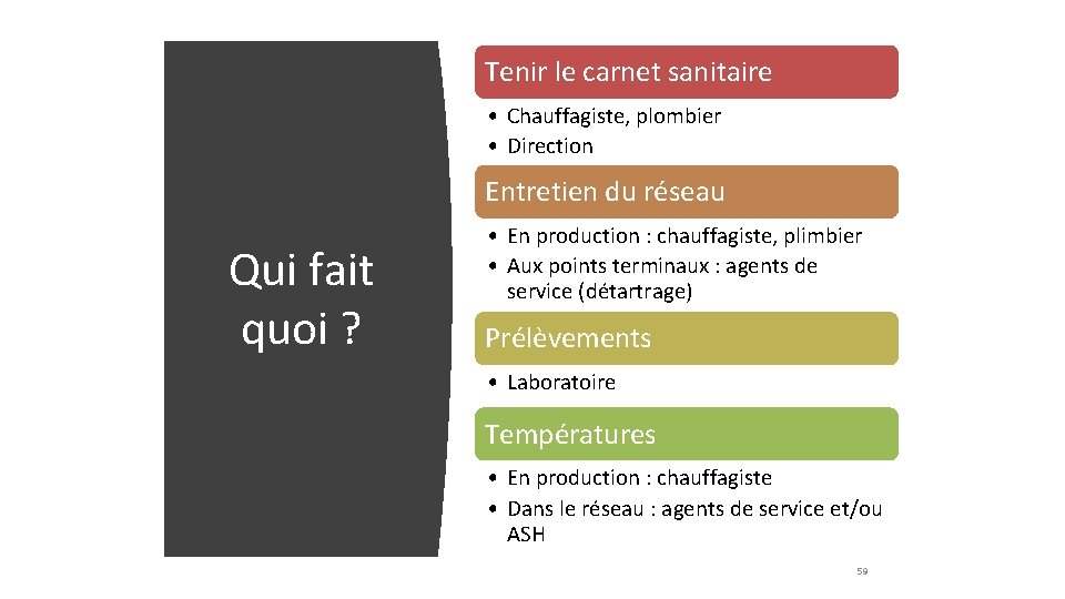 Tenir le carnet sanitaire • Chauffagiste, plombier • Direction Entretien du réseau Qui fait