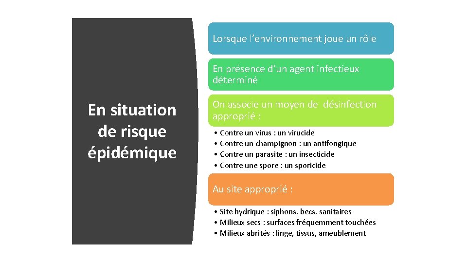 Lorsque l’environnement joue un rôle En présence d’un agent infectieux déterminé En situation de