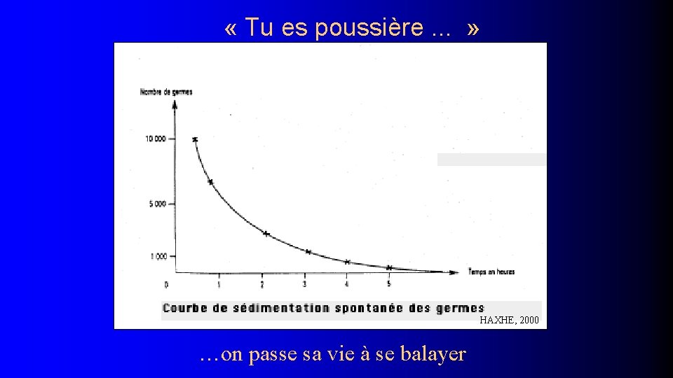  « Tu es poussière. . . » HAXHE, 2000 …on passe sa vie