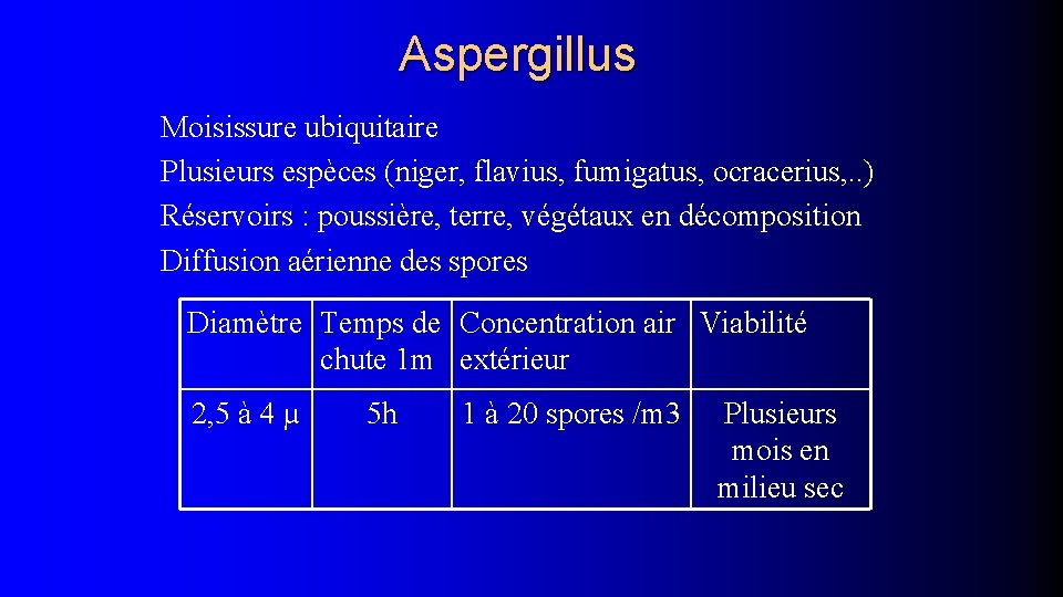 Aspergillus Moisissure ubiquitaire Plusieurs espèces (niger, flavius, fumigatus, ocracerius, . . ) Réservoirs :