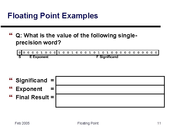 ECE 313 Computer Organization Floating Point Feb 2005