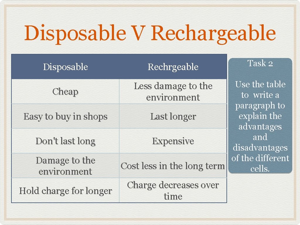 Disposable V Rechargeable Disposable Cheap Easy to buy in shops Don't last long Damage