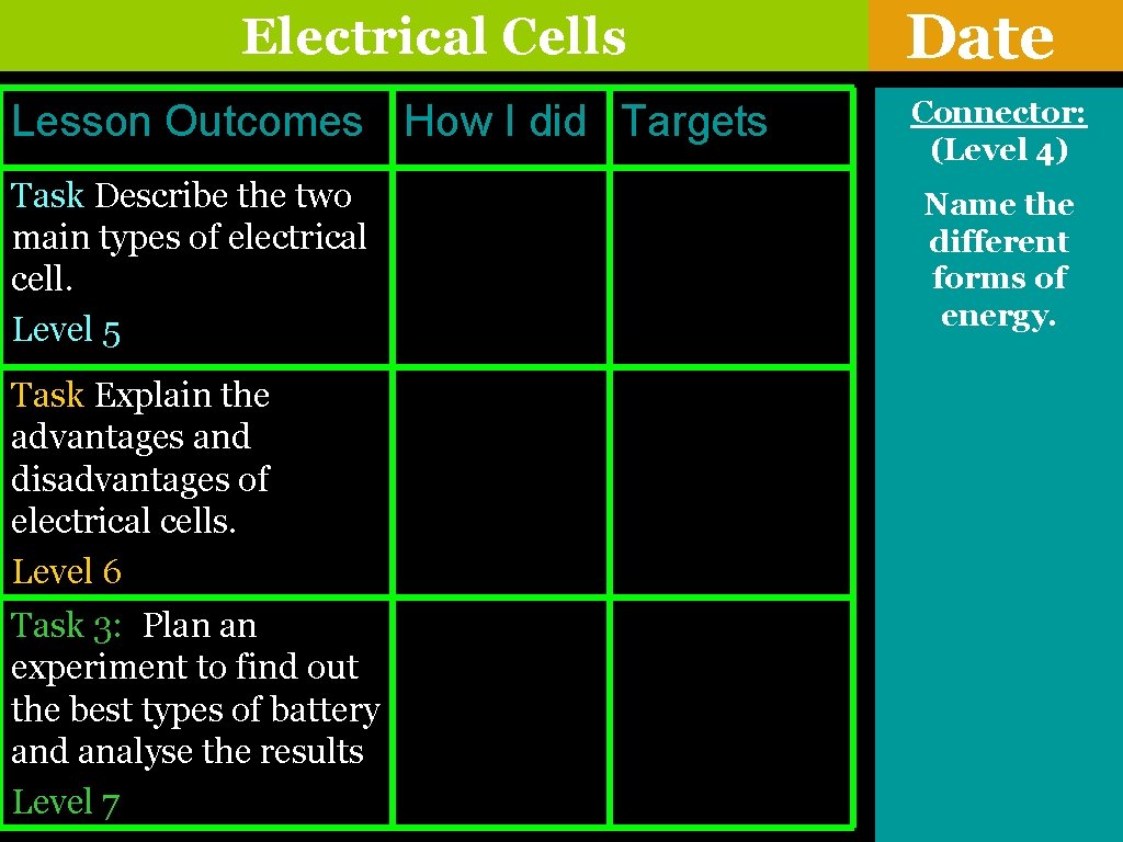 Electrical Cells Lesson Outcomes How I did Targets Task Describe the two main types
