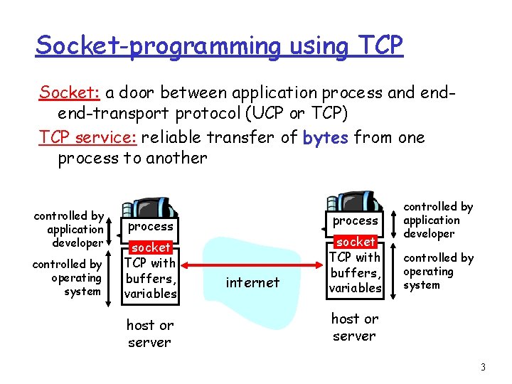 Socket-programming using TCP Socket: a door between application process and endend-transport protocol (UCP or
