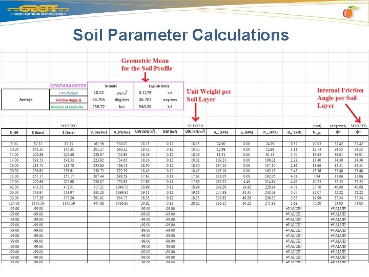 Soil Parameter Calculations 