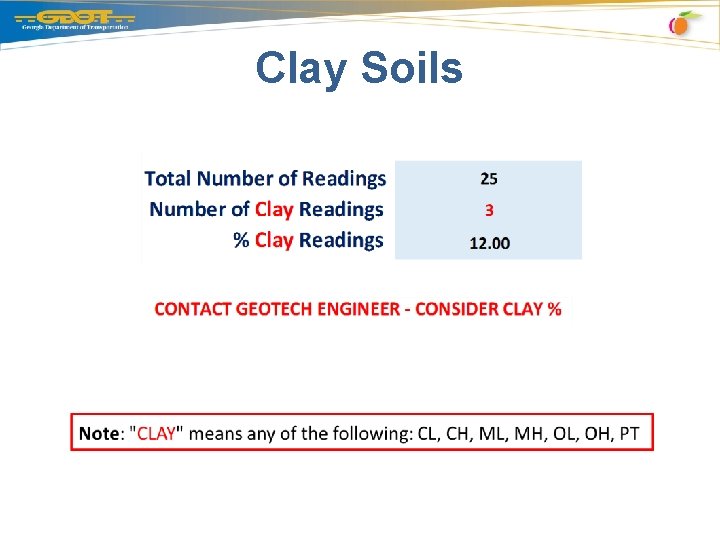 Clay Soils 