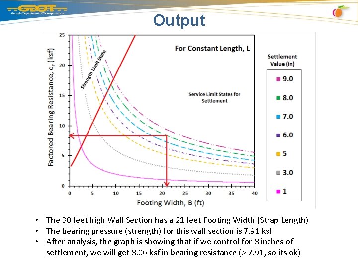 Output • The 30 feet high Wall Section has a 21 feet Footing Width