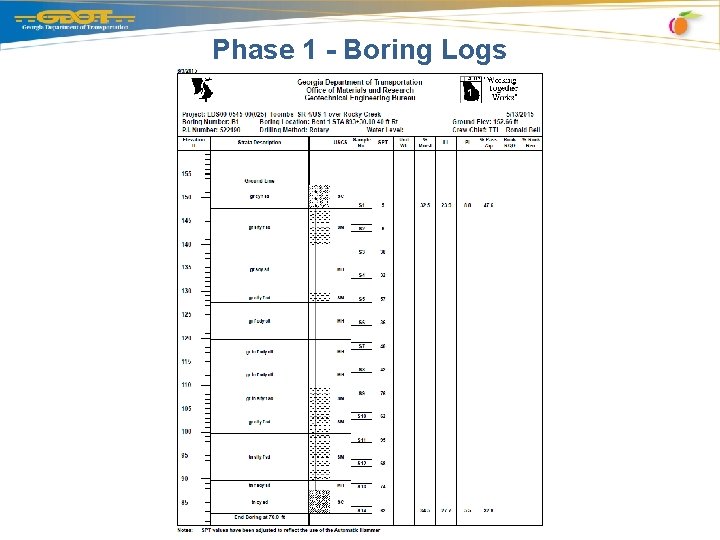 Phase 1 - Boring Logs 