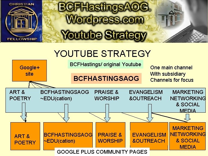 YOUTUBE STRATEGY Google+ site ART & POETRY BCFHastings/ original Youtube BCFHASTINGSAOG ~EDU(cation) PRAISE &