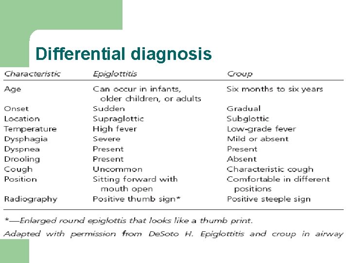 Differential diagnosis 