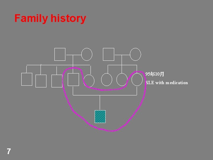 Family history 95年 10月 SLE with medication 7 