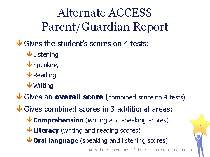 Alternate ACCESS Parent/Guardian Report Gives the student’s scores on 4 tests: Listening Speaking Reading