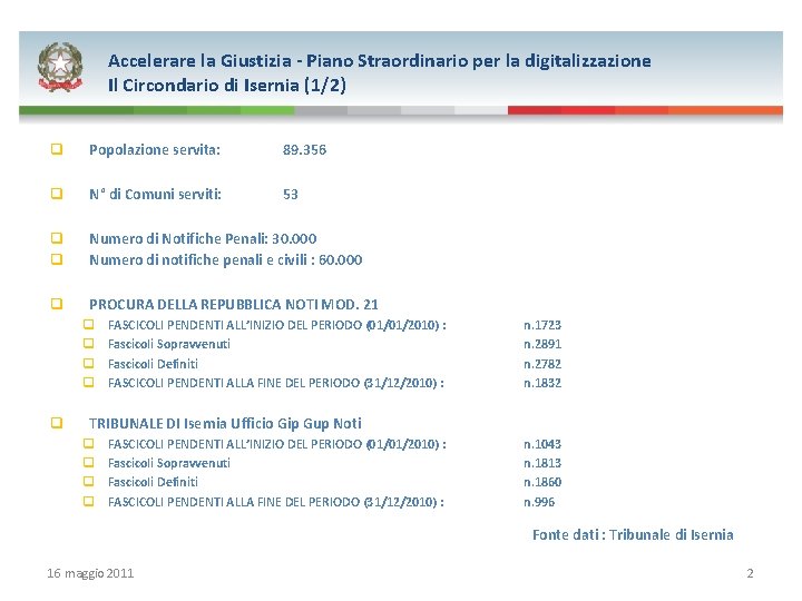 Obiettivi del programma Accelerare la Giustizia - Piano Straordinario per la digitalizzazione Il Circondario