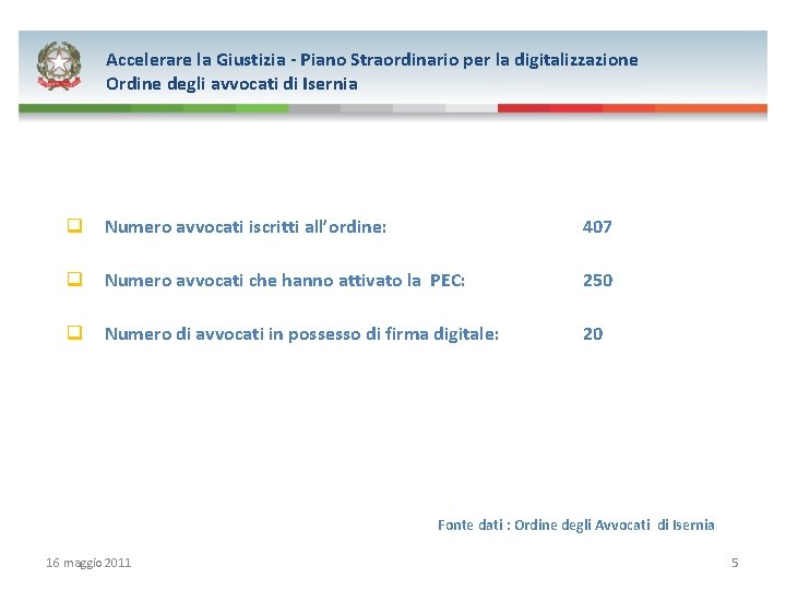 Obiettivi del programma Accelerare la Giustizia - Piano Straordinario per la digitalizzazione Ordine degli