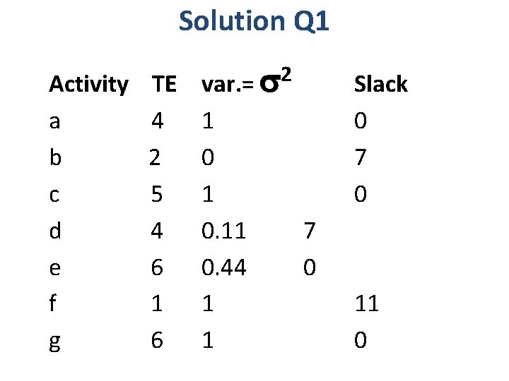 Solution Q 1 Activity a b c d e f g TE 4 2