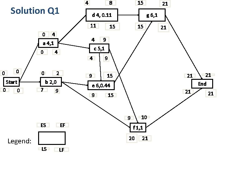 4 Solution Q 1 8 d 4, 0. 11 11 0 4 4 a