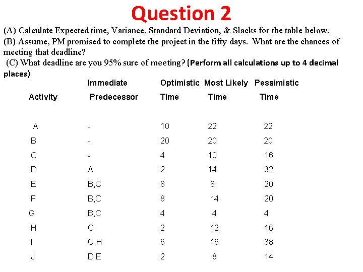 Question 2 (A) Calculate Expected time, Variance, Standard Deviation, & Slacks for the table