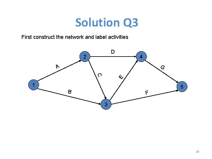 Solution Q 3 First construct the network and label activities D 2 4 G